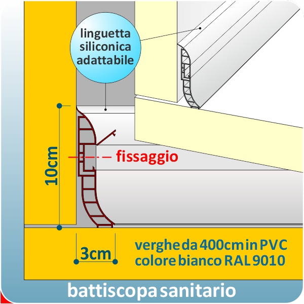 prodotti nuovi: battiscopa sanitario in PVC-silicone, verghe da 400cm 